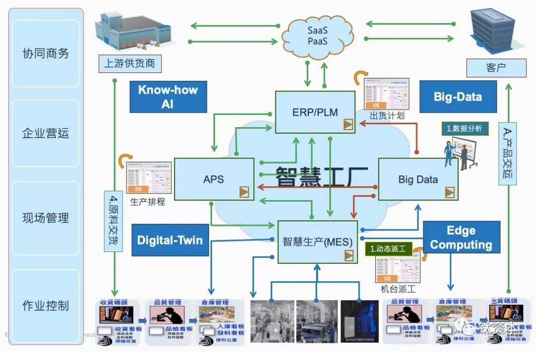 5G时代，SD-WAN如何重塑互联网数据服务的新格局？