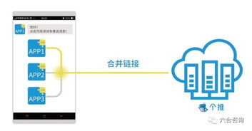 每日互动拟IPO 移动互联网第三方推送龙头个推的华丽蜕变