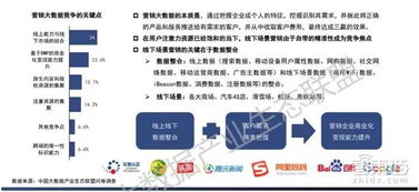 最新大数据产业生态地图 十大爆发点与百大公司起底