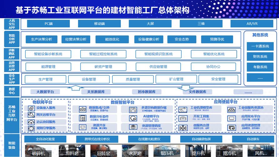 工业互联网赋能,朗坤苏畅打造建材行业智能工厂!