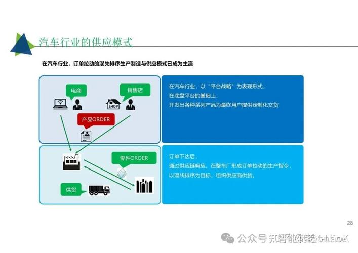 52页超经典:工业互联网智能工厂解决方案,mes, aps, ems,wms