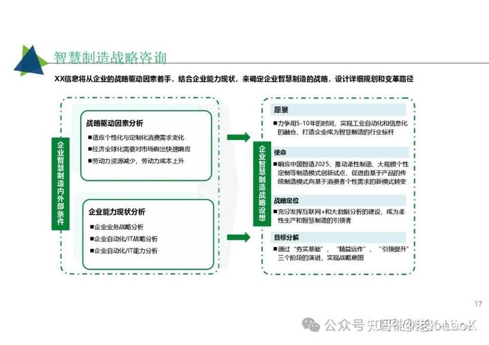 52页超经典:工业互联网智能工厂解决方案,mes, aps, ems,wms
